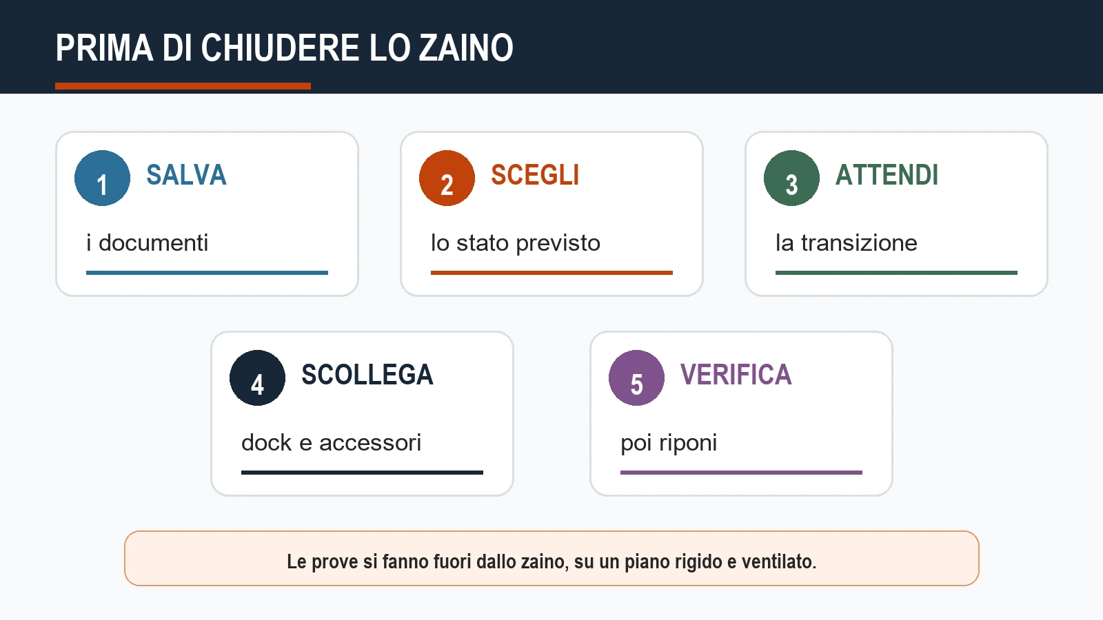 Cinque controlli da fare prima di riporre il notebook nello zaino.