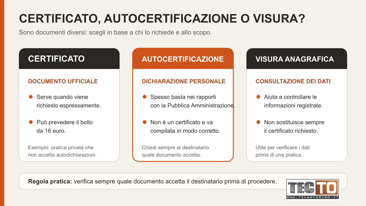 Differenze tra certificato, autocertificazione e visura anagrafica