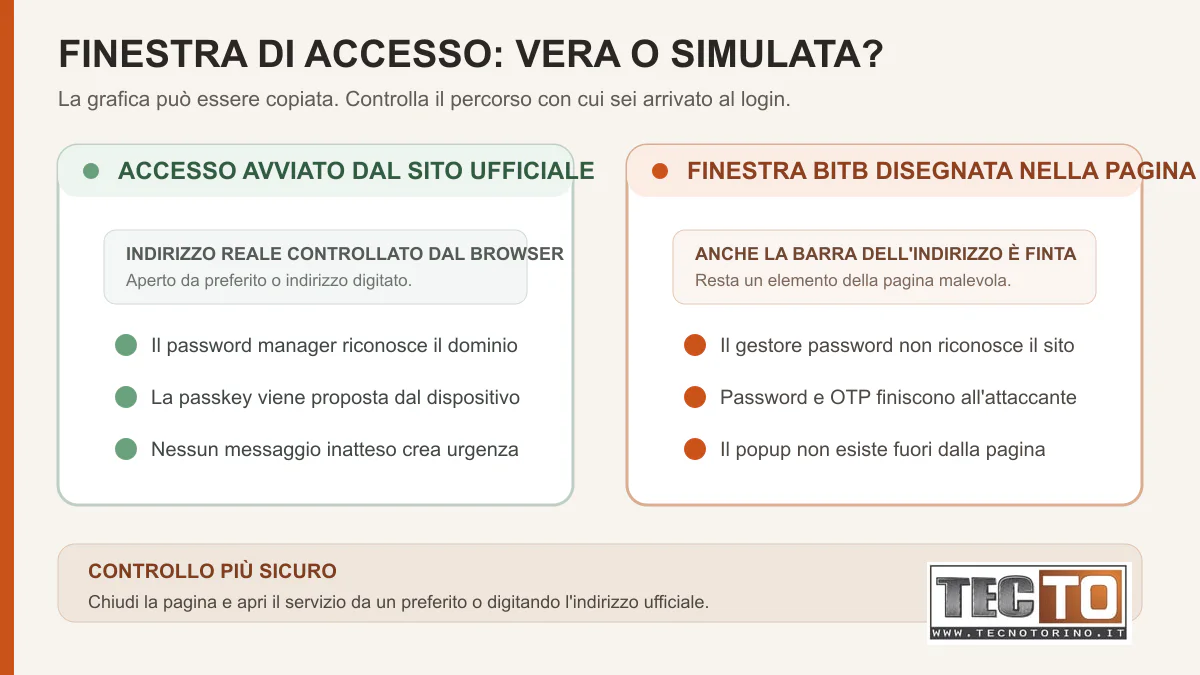 Schema che confronta una finestra di accesso reale con una finestra Browser-in-the-Browser simulata