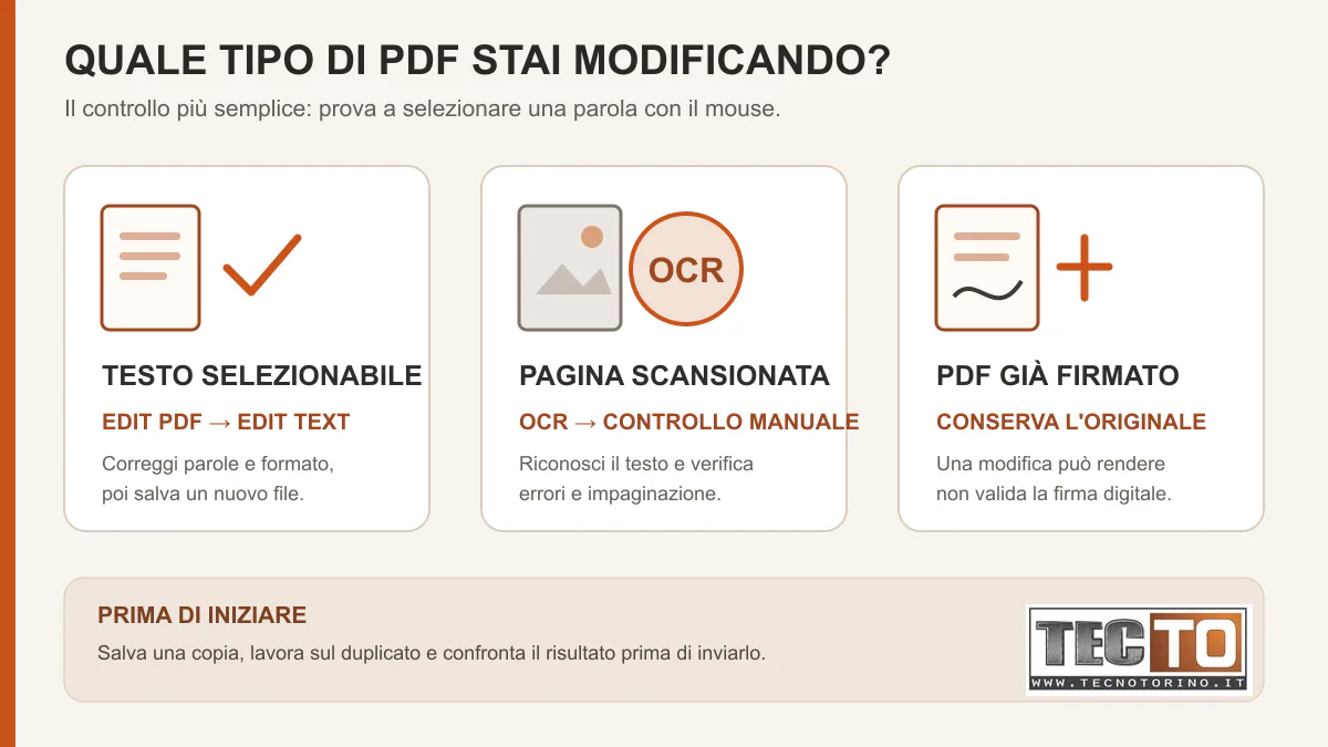 Schema per distinguere un PDF con testo, una scansione e un PDF firmato