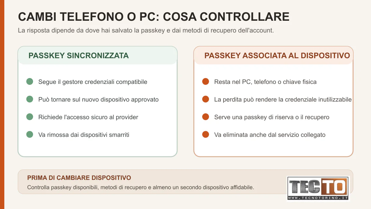 Confronto tra passkey sincronizzata e passkey associata a un singolo dispositivo