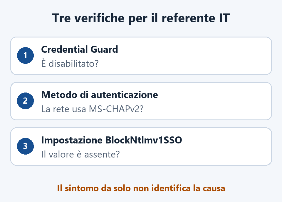 Tre controlli per il referente IT: stato di Credential Guard, autenticazione MS-CHAPv2 e presenza del valore BlockNtlmv1SSO.