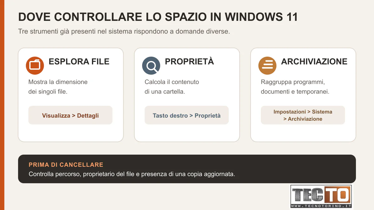 Tre strumenti di Windows 11 per controllare dimensione di file, cartelle e spazio del disco