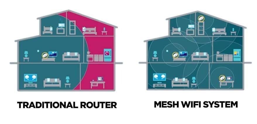 Rivoluziona la tua connessione Wi-Fi con i sistemi Mesh