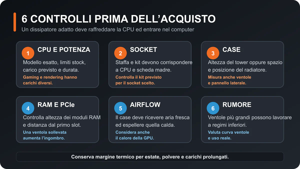 Sei controlli di compatibilità prima di acquistare un dissipatore CPU