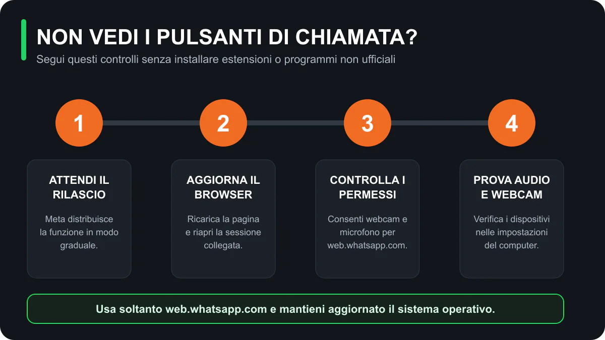 Controlli se i pulsanti delle chiamate WhatsApp Web non compaiono