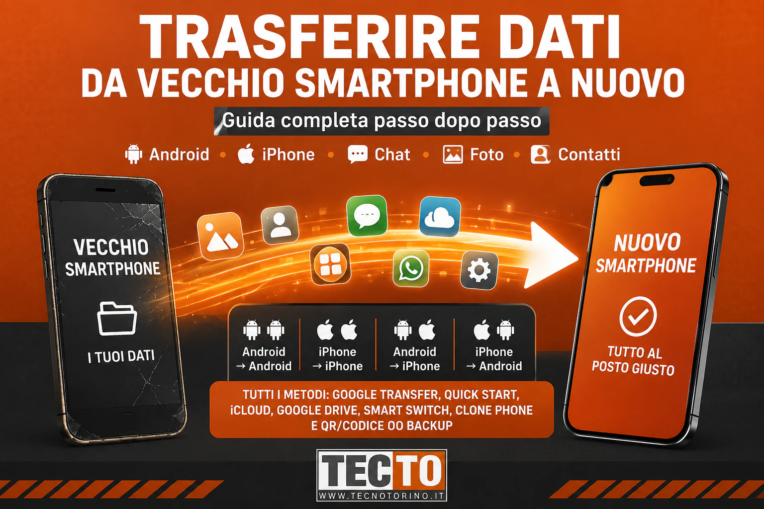 Trasferimento dati tra vecchio e nuovo smartphone Android e iPhone