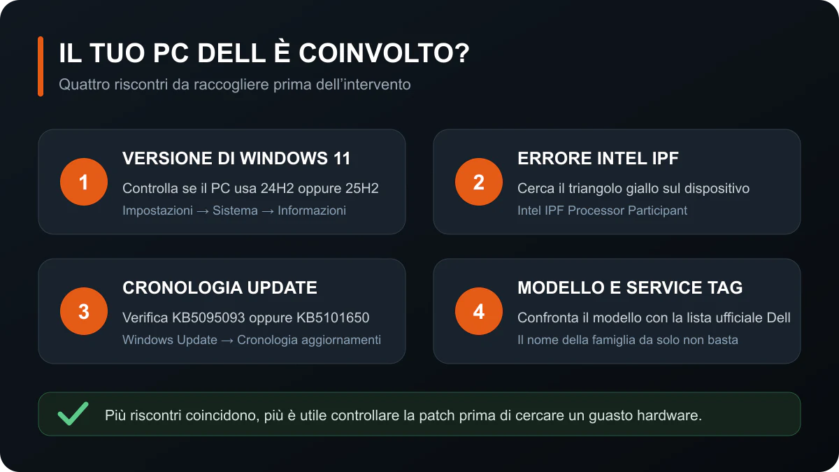 Checklist per controllare versione Windows 11, errore Intel IPF, aggiornamenti e modello del PC Dell