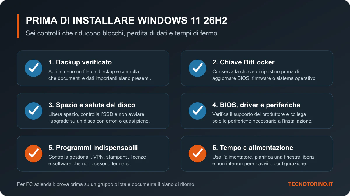 Checklist prima di installare Windows 11 26H2 con backup, BitLocker, SSD, driver, programmi e alimentazione